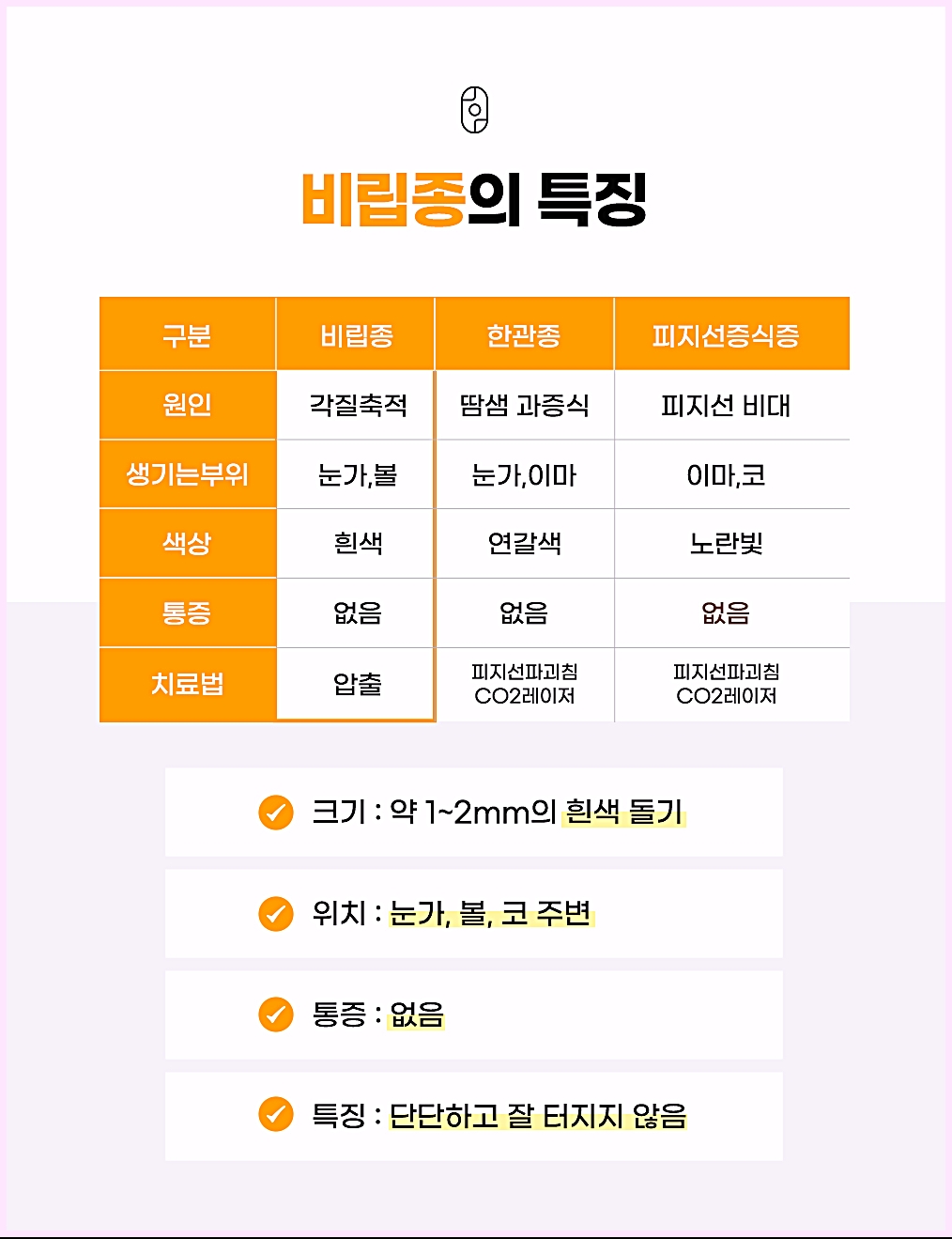 비립종 한관종 피지선증식증 원인·부위·색상·치료법 비교표